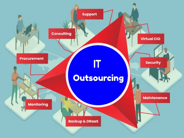 IT Outsourcing